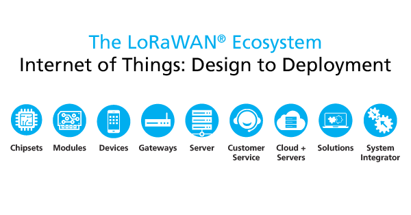 Illustration of the LoRaWAN ecosystem