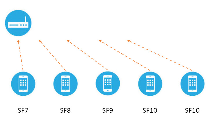 First of two diagrams illustrating Adaptive data rate in action. 