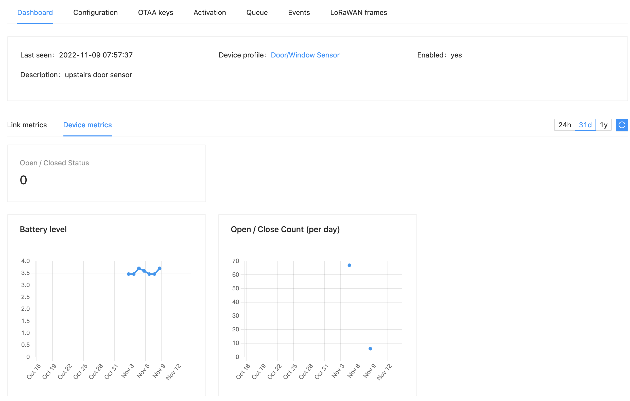 chirpstack-door-window-dashboard