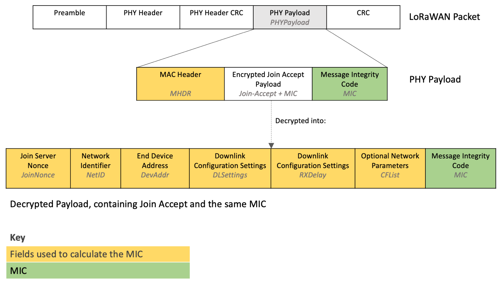 MIC-Fields-Join-Accept