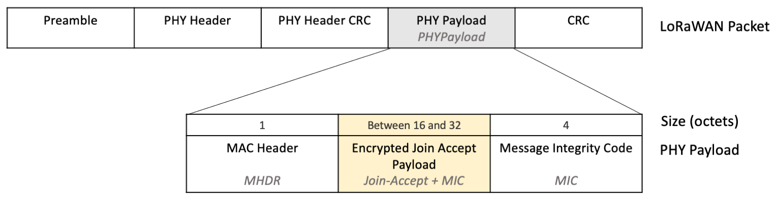 encrypted-join-accept-in-phypload