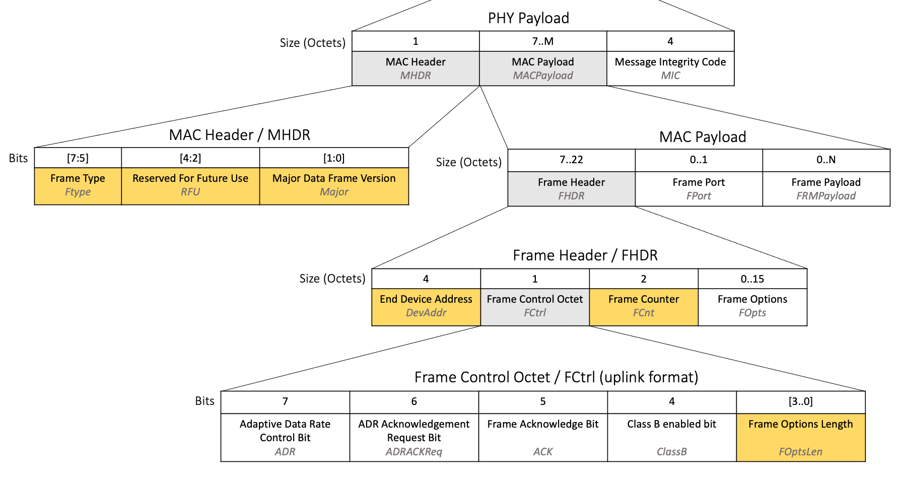 uplink-packet-metadata-fields