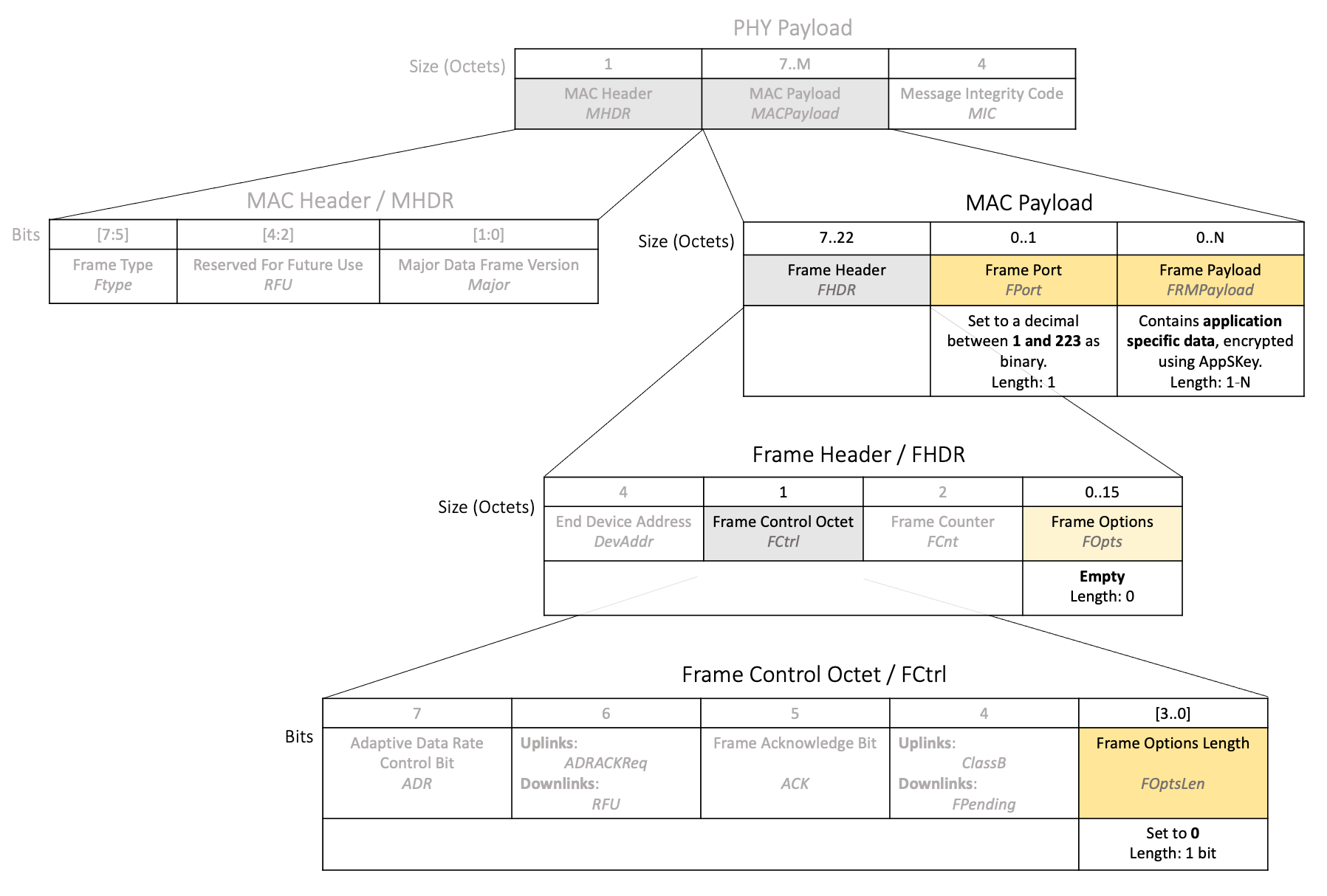 packet-application-data-only