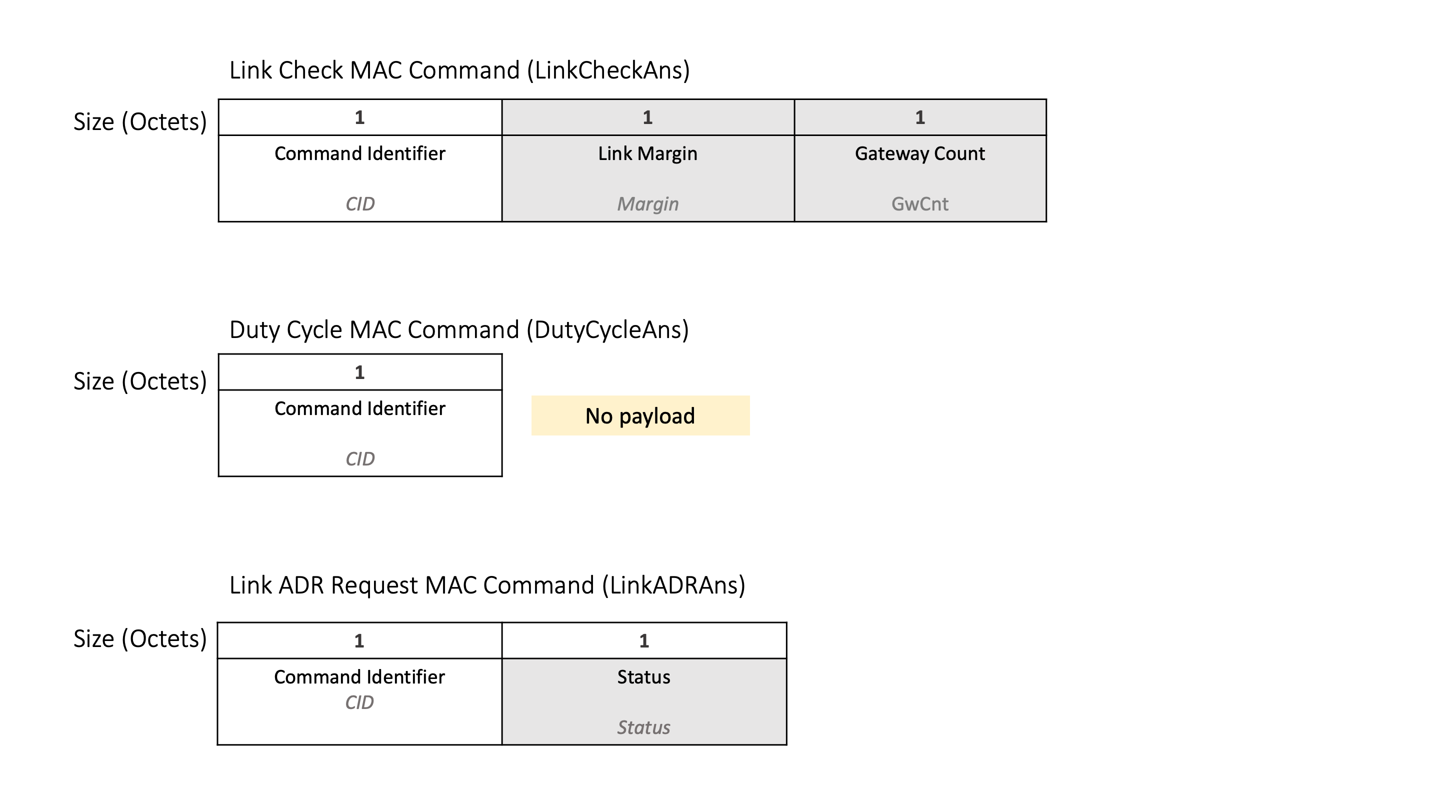 Example-Answer-MAC-Commands