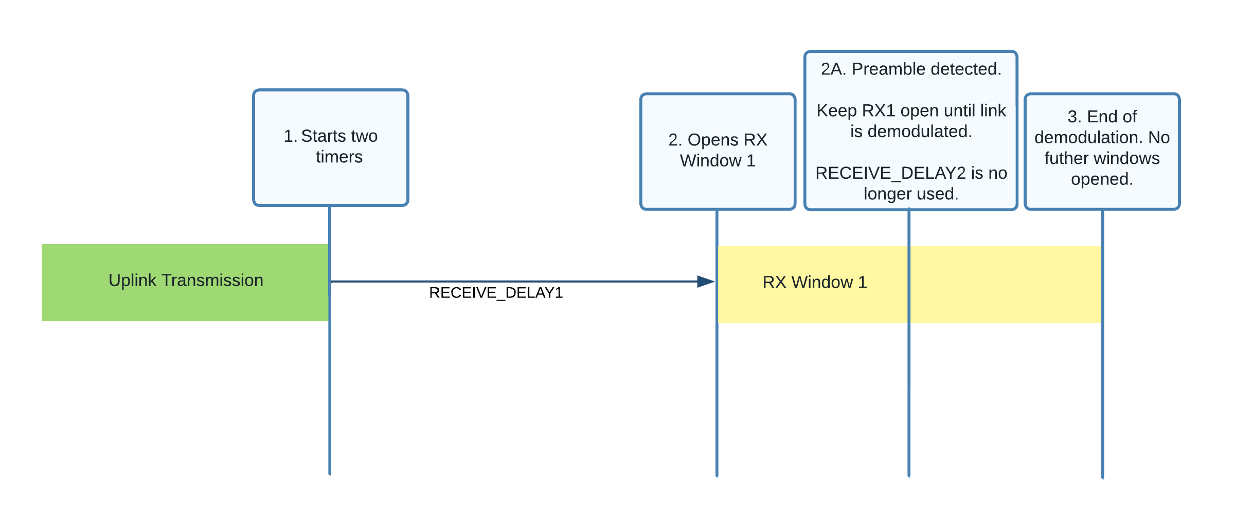 rx-windows-open-rx1-message-received