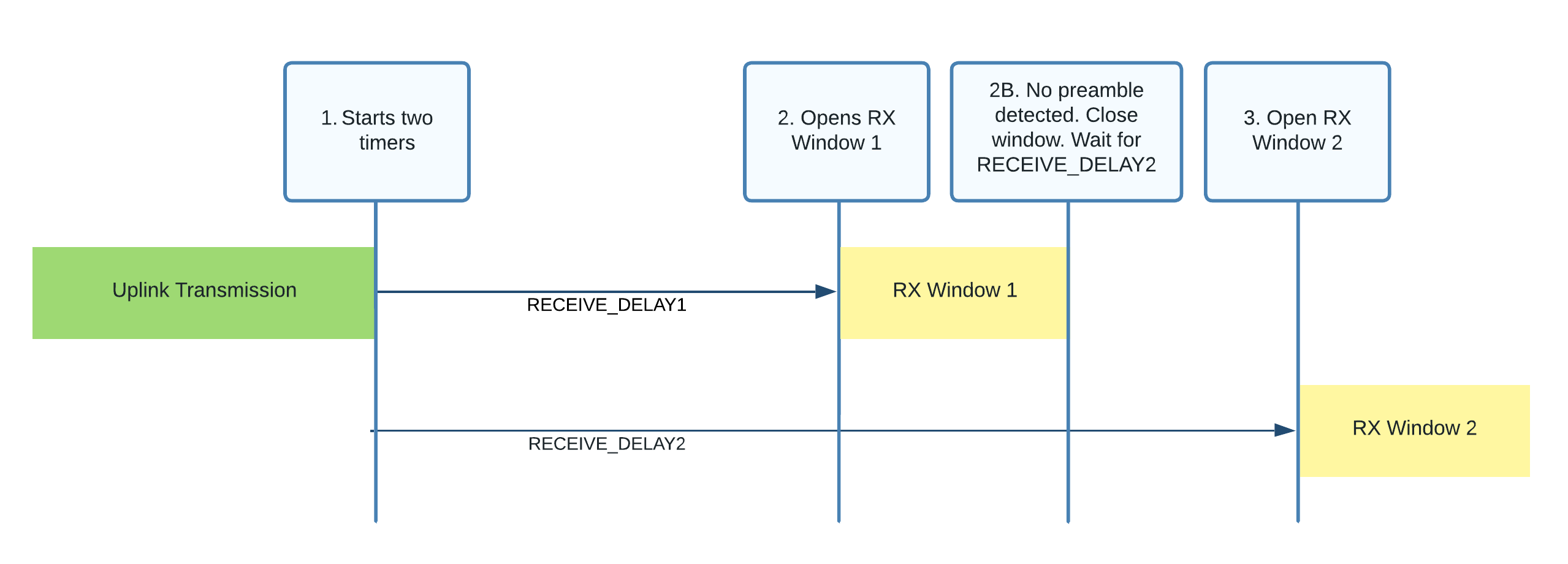 rx-windows-open-rx2